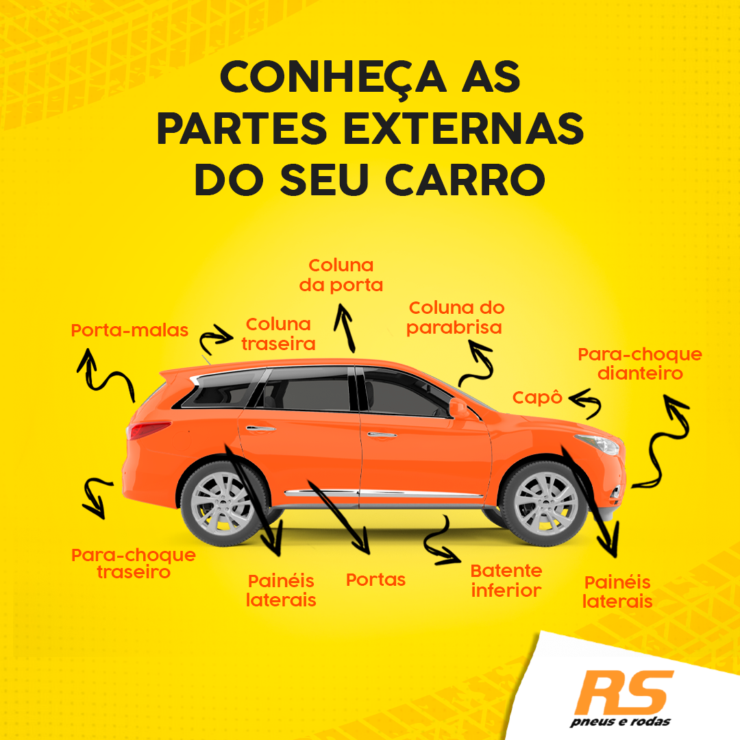 Você conhece seu carro?
